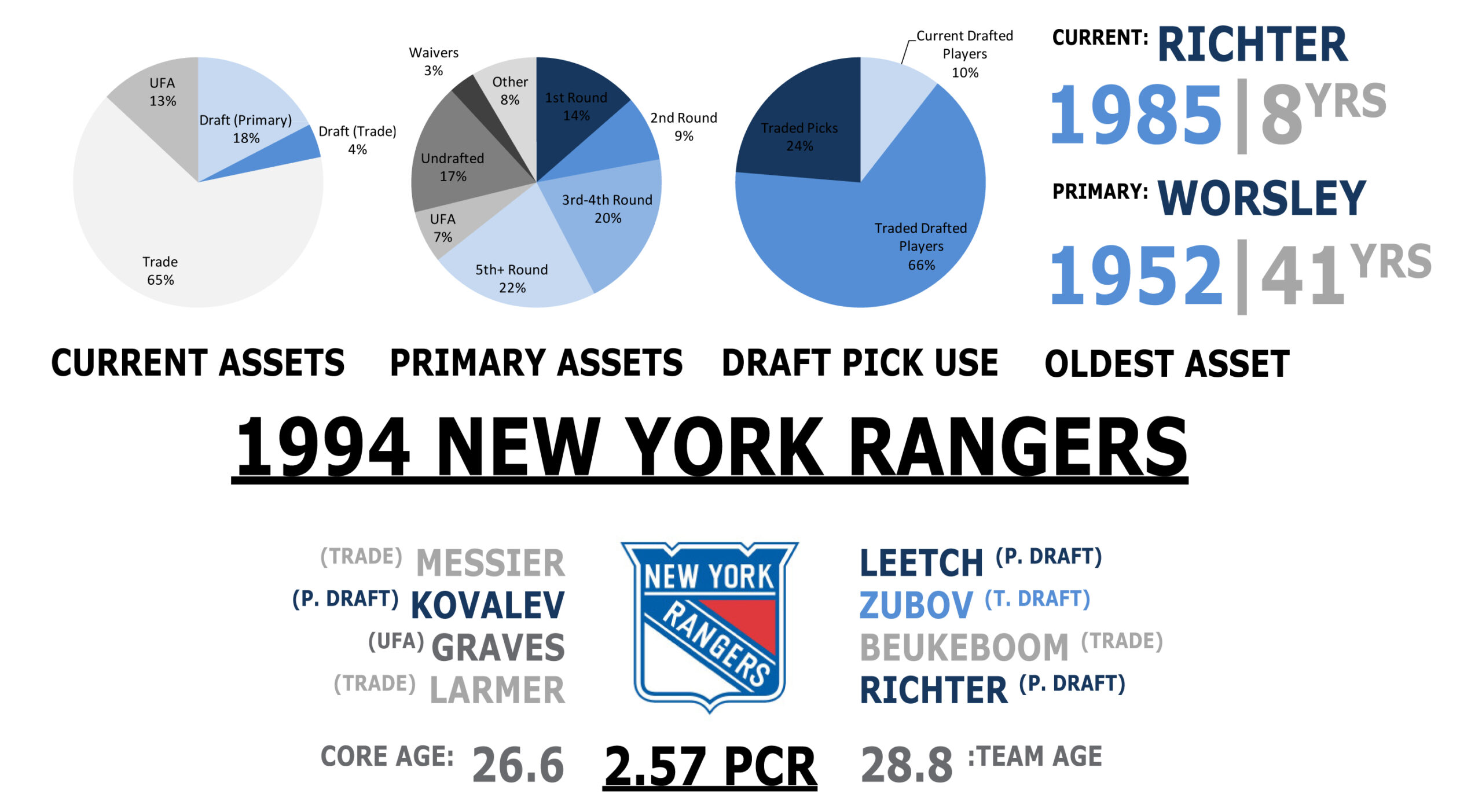 94 NYR Overview