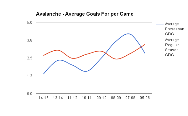 Avalanche GF Graph
