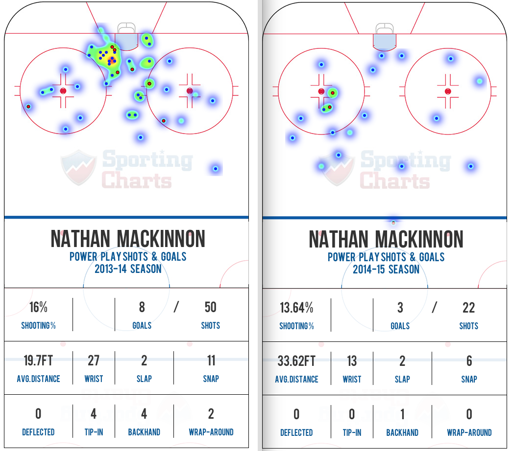 MacKinnon PP shot charts