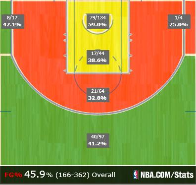 Barton's 2015-16 shot chart with Nuggets.