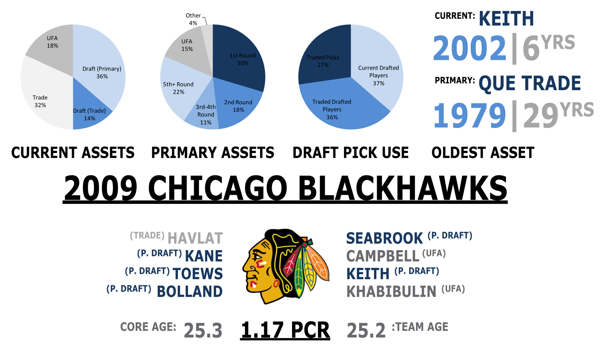 09 Hawks Overview