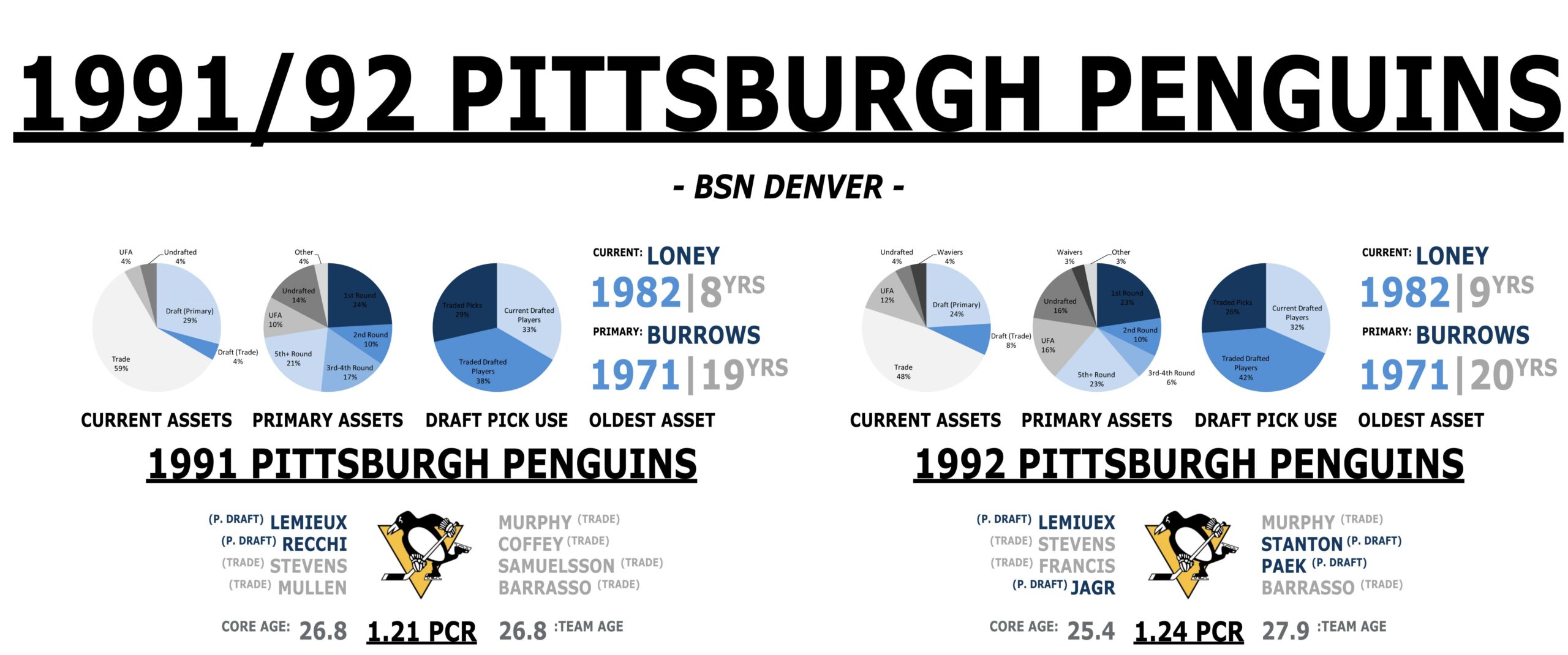 91-92 PIT Overview